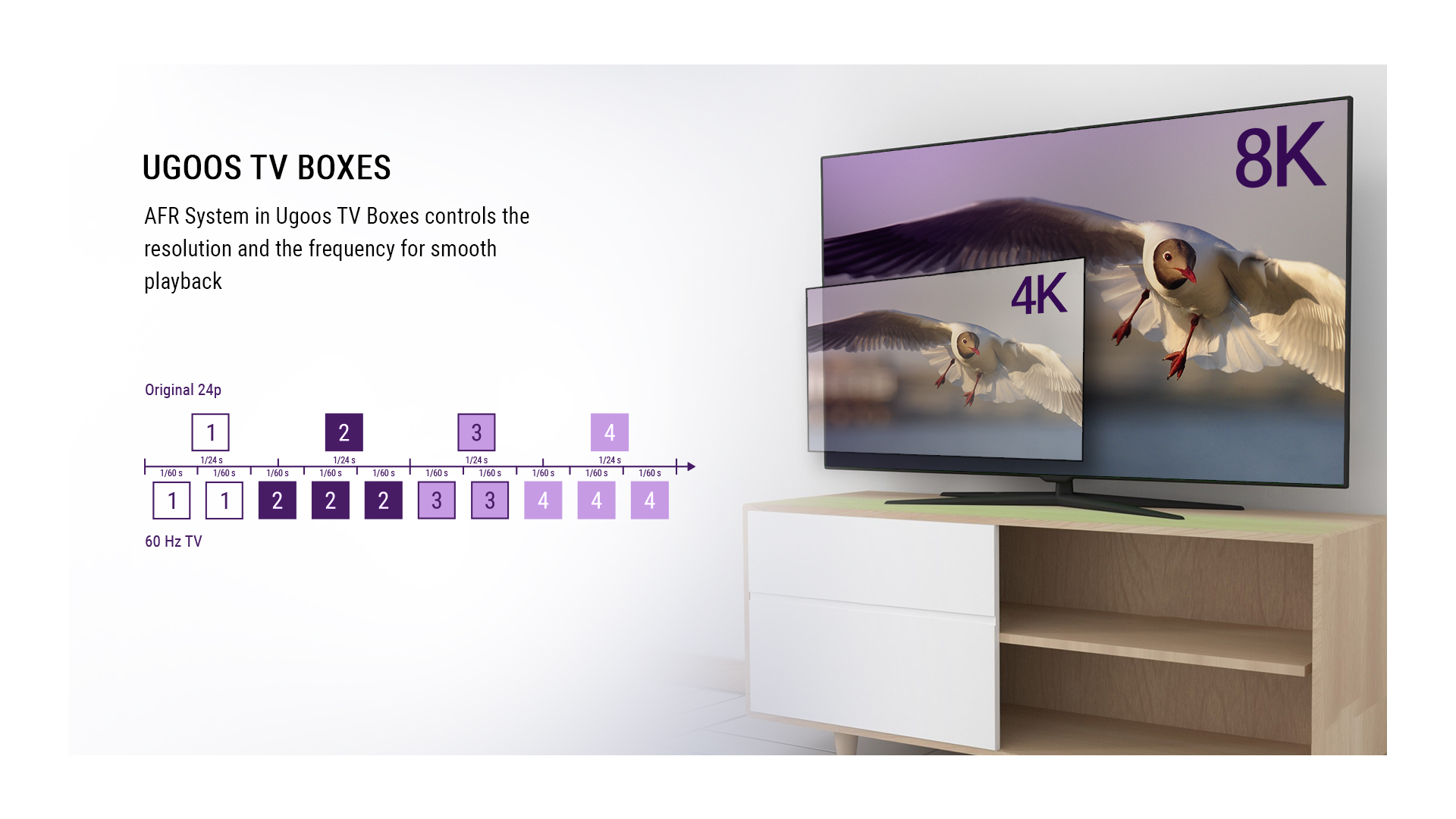 AM8 Pro Smart TV Box Android 11.0 Amlogic S928X-J DDR4 8GB 64GB WiFi6 BT5.3 1000
